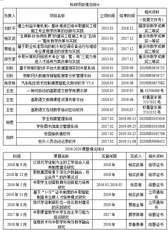 科研成果.png